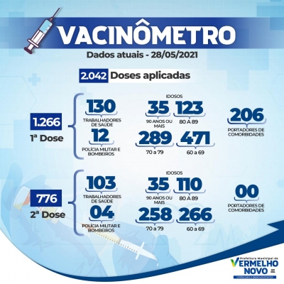 Vacinômetro atualizado  28/05/2021