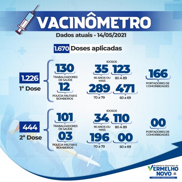 Vacinômetro atualizado   14/05/2021
