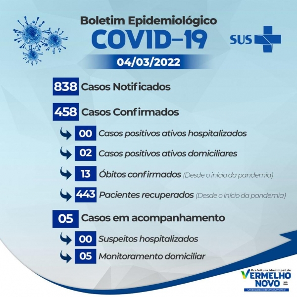 Informativo COVID-19  04/03/2022