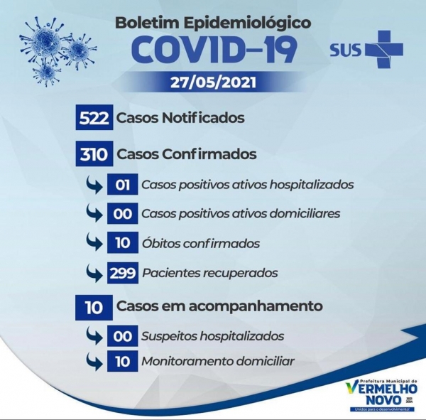 Informativo COVID-19  27/05/2021