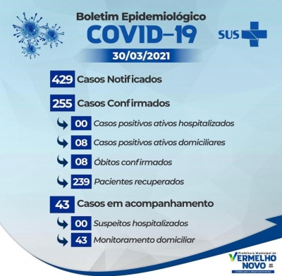 Informativo COVID-19  30/03/2021