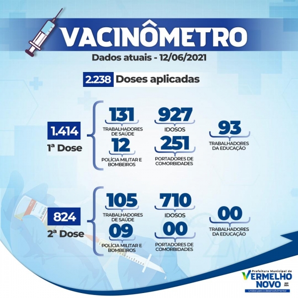 Vacinômetro atualizado  12/06/2021
