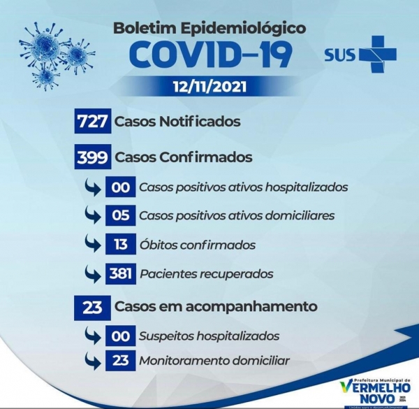 Informativo COVID-19  12/11/2021