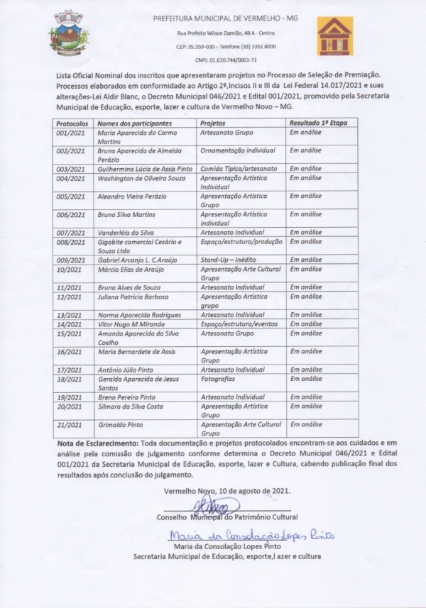 Lista dos inscritos no projeto da lei Aldir Blanc.