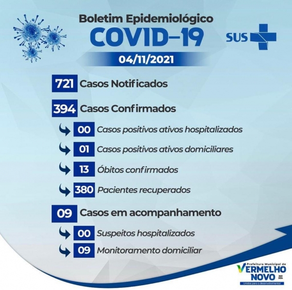 Informativo COVID-19    04/11/2021
