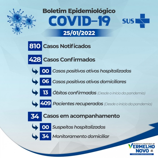 Informativo COVID-19  25/01/2022