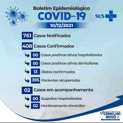 Informativo  COVID-19  10/12/2021